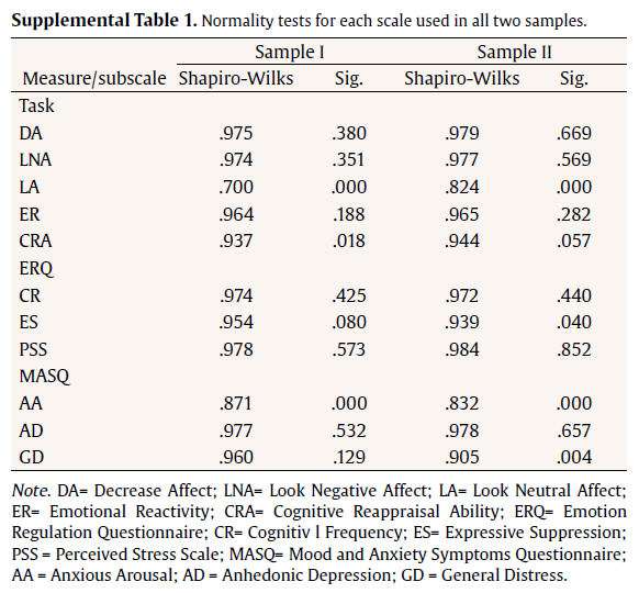 Tabla - 1 supplemental material