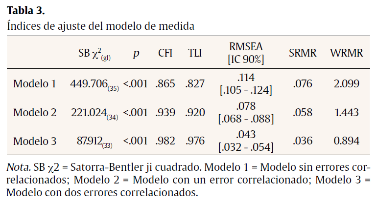 Tabla - 3