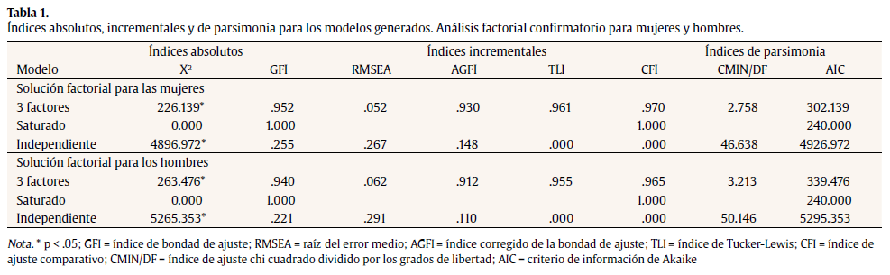 Tabla - 1